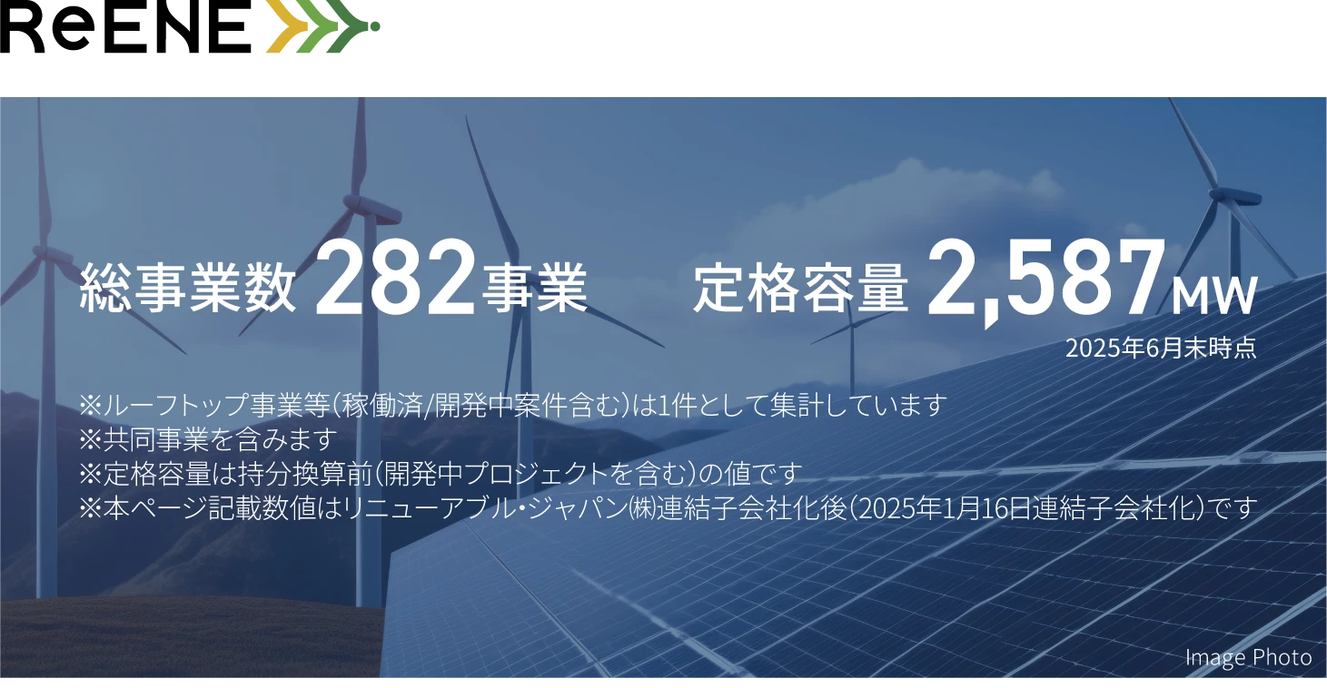 再エネ事業実績