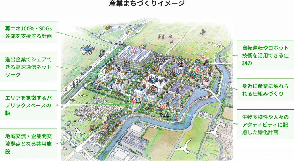 産業まちづくりイメージ