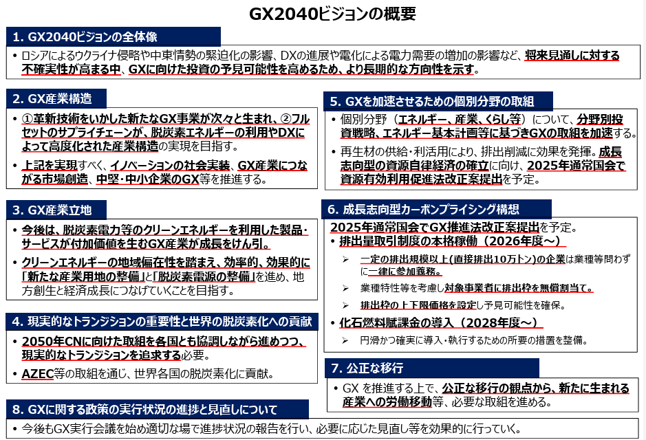 GX2040ビジョンの概要