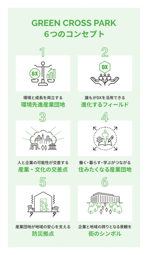 ビジョンを実現する6つのコンセプト