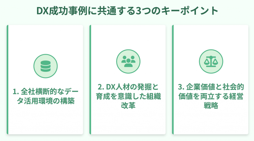 DX成功事例に共通する3つのキーポイント