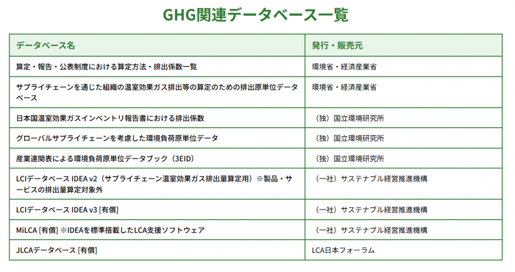 GHG関連データベース一覧