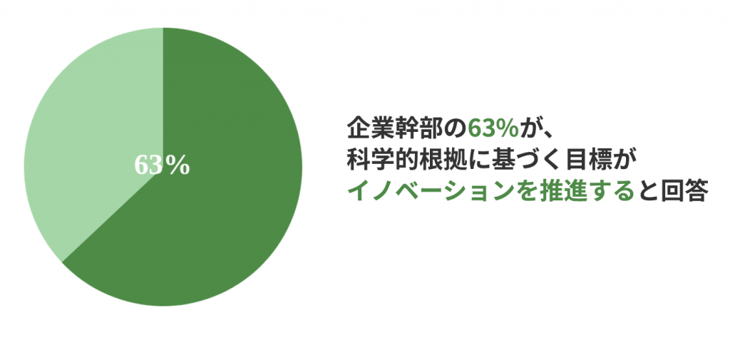 イノベーションを推進