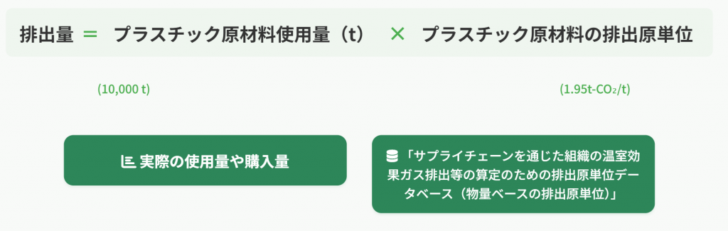 プラスチック製品の排出量の算定例