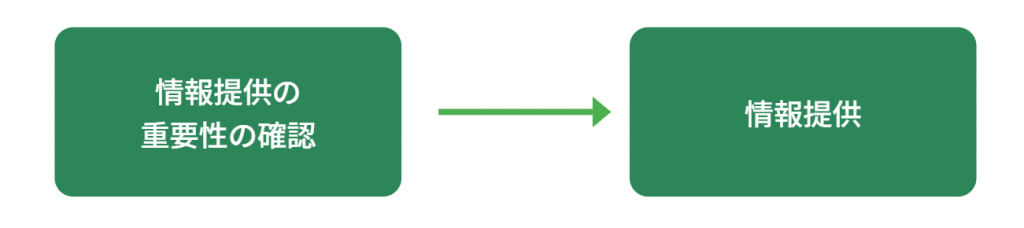 情報提供