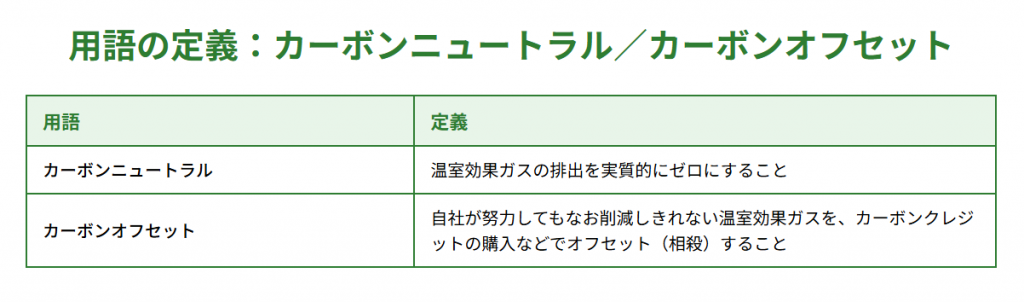 用語の定義