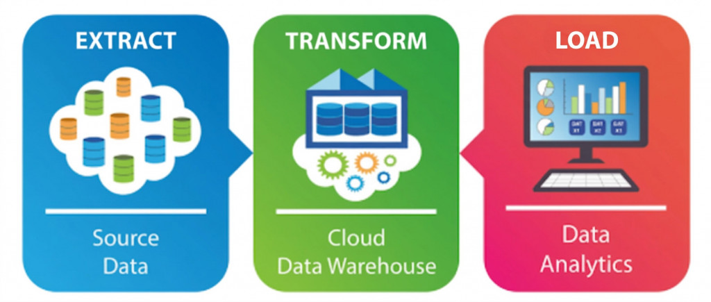 ETLの3つのプロセス