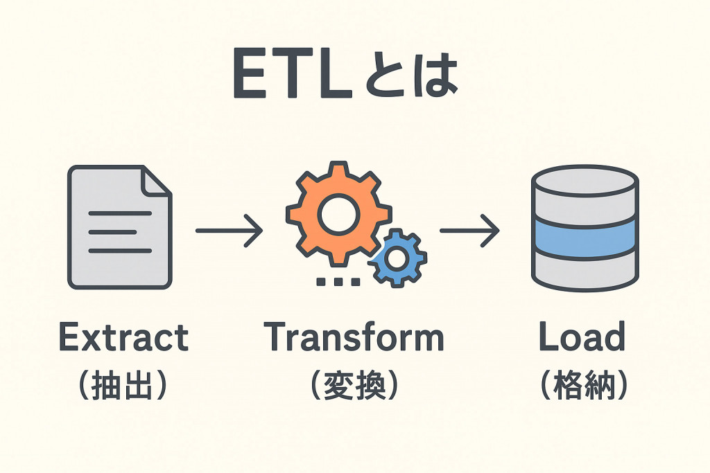 ETLとは?データ統合プロセスの基礎から導入メリット・活用例まで徹底解説