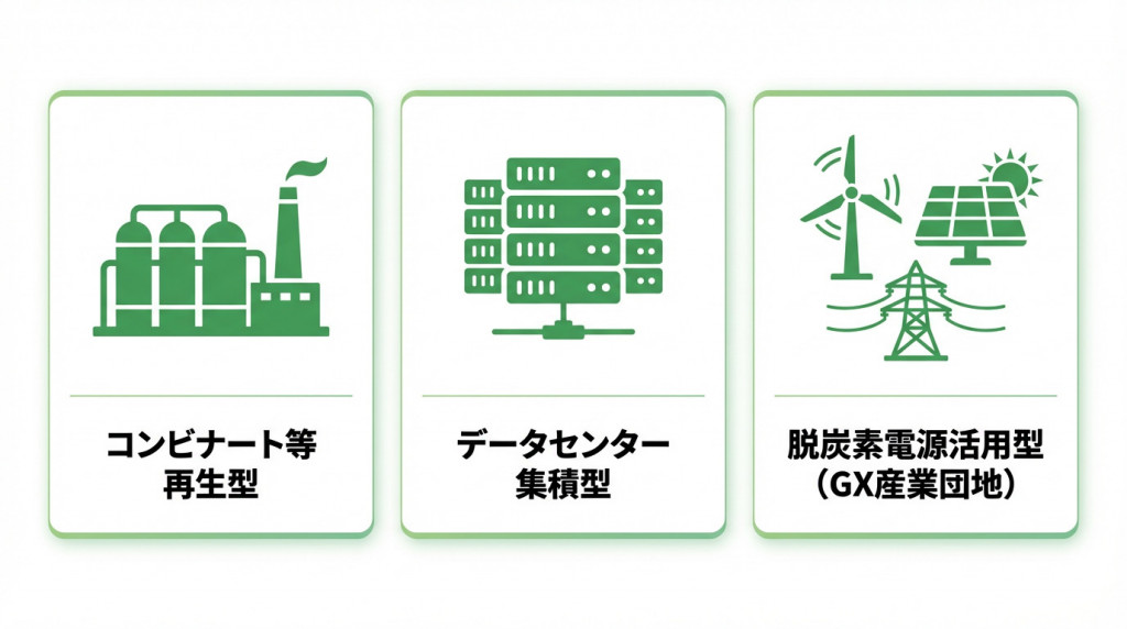 GX戦略地域の類型とは