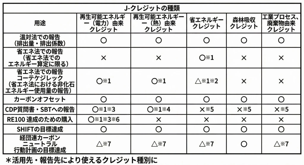 J-クレジット制度とは？目的やメリット、種類、参加方法、注意点を解説