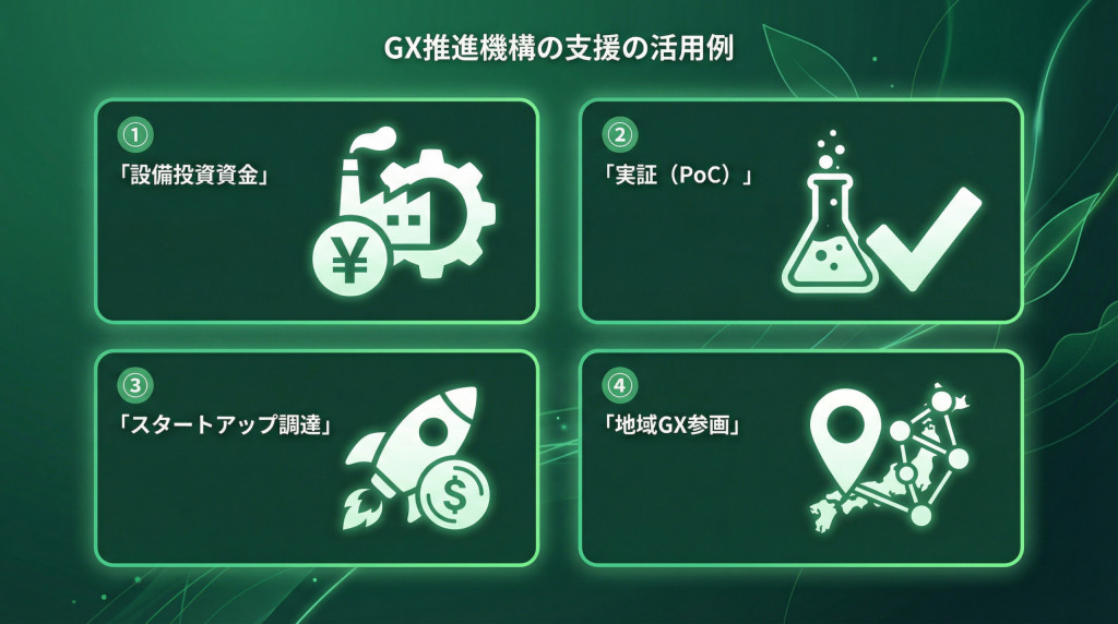 GX推進機構の支援の活用例