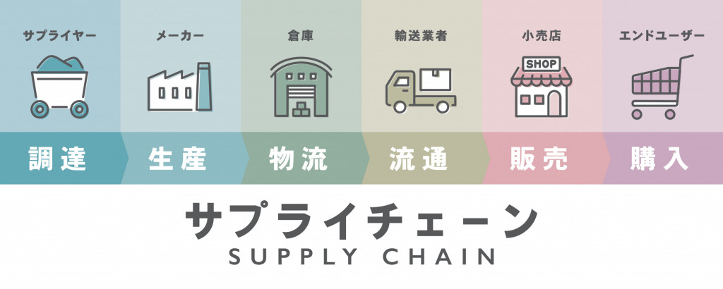 サプライチェーンとは？