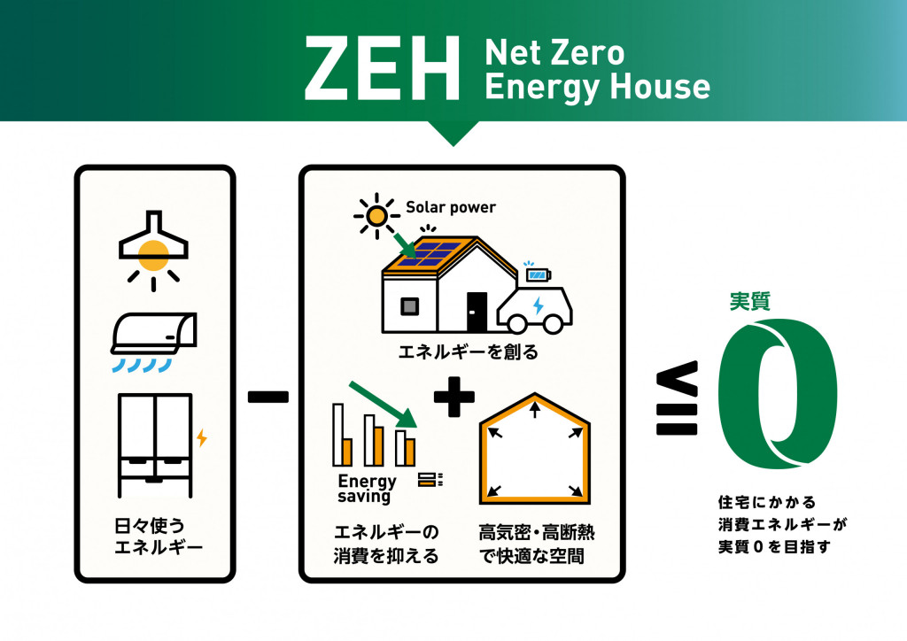 ZEHのメリット